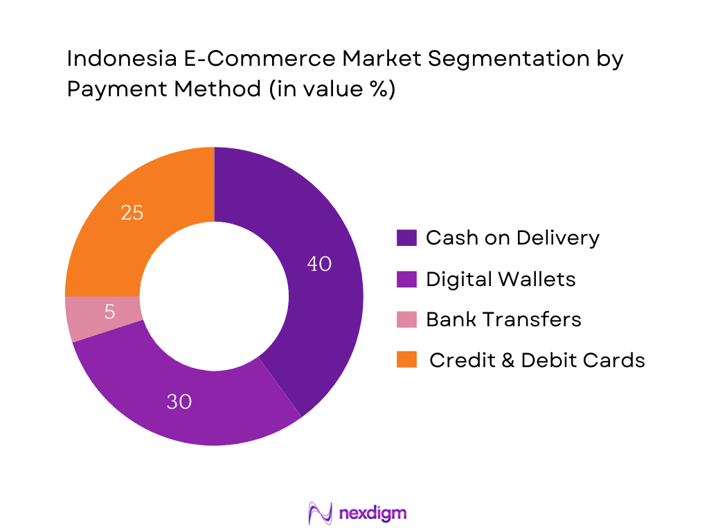 Indonesia E-Commerce Market Segmentation by Payment Method