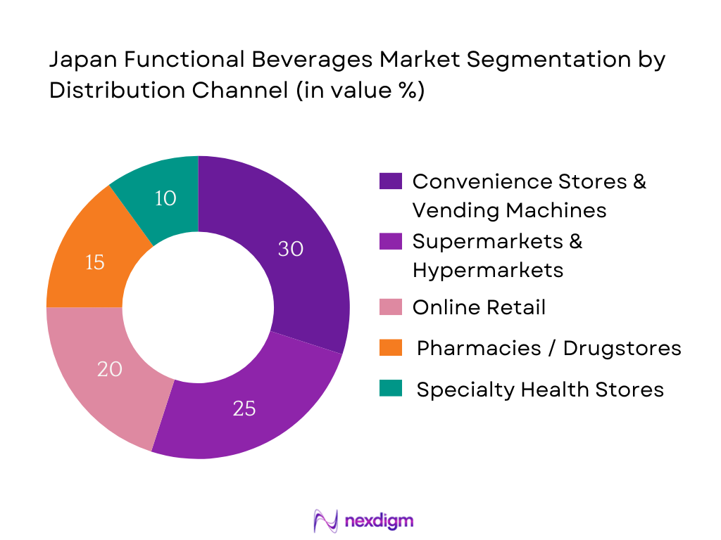Japan Functional Beverages Market Segmentation by Distribution Channel