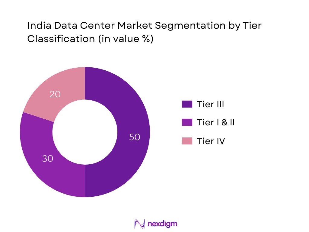India Data Center Market Segmentation by Tier Classification