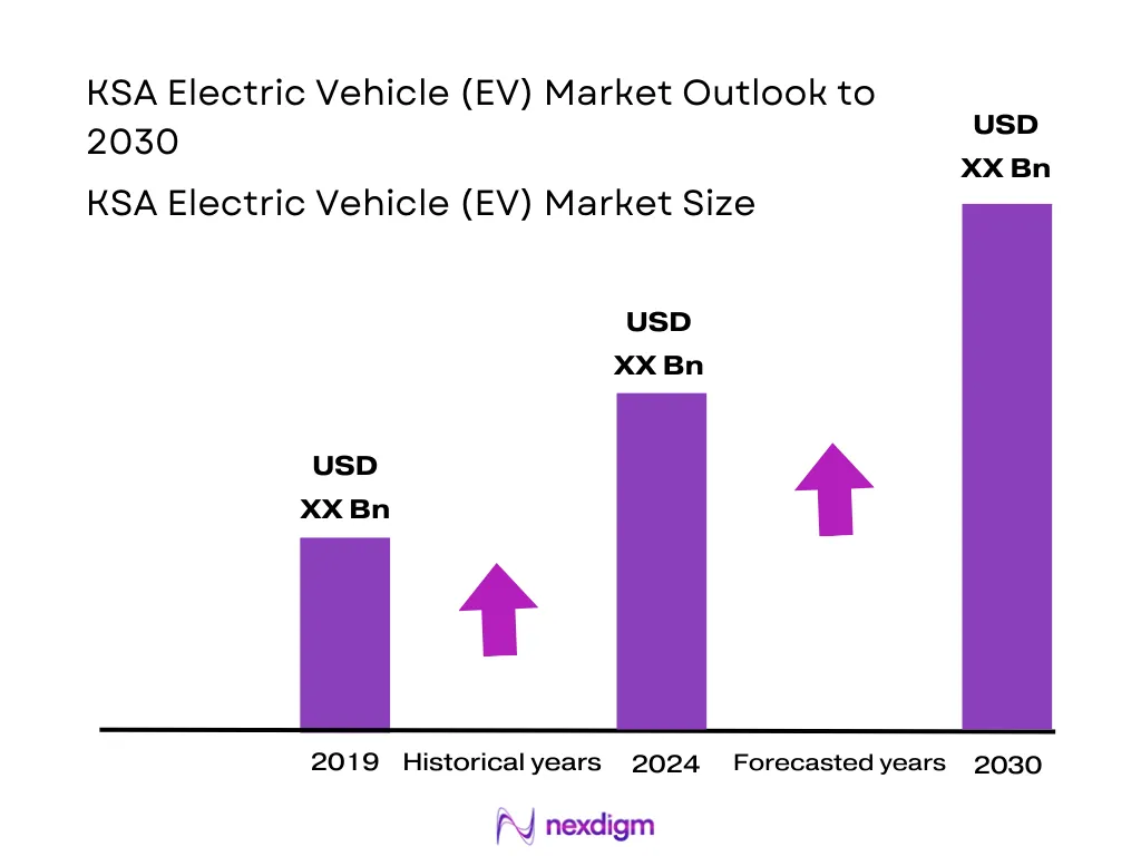 KSA Electric Vehicle Market Size