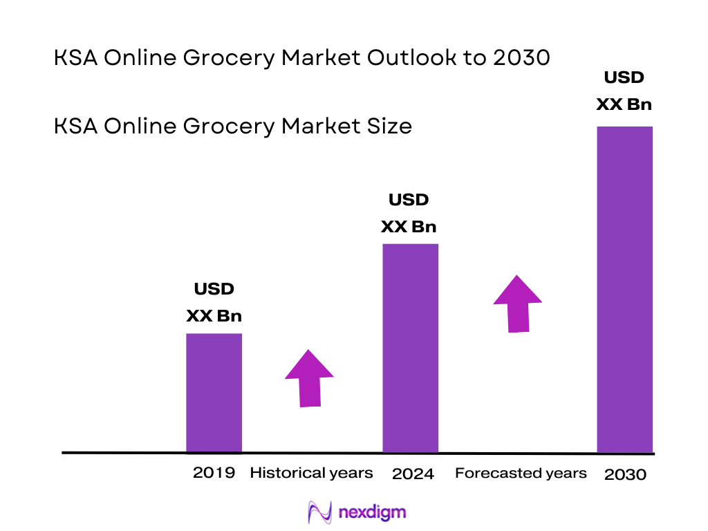 KSA Online Grocery Market Size