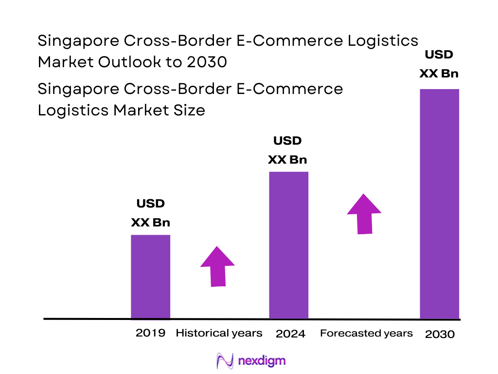 Singapore Cross-Border E-Commerce Logistics Market Size