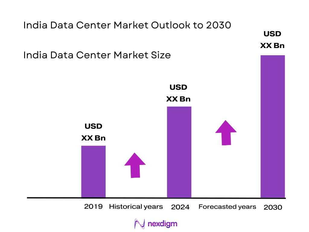 India Data Center Market Size