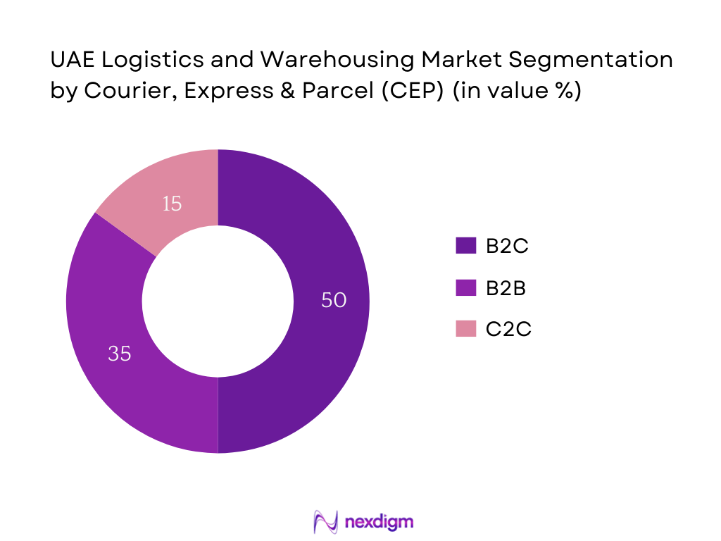 UAE Logistics and Warehousing Market Segmentation by CEP