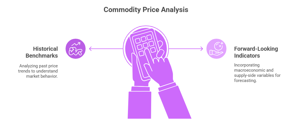 Commodity Price Analysis