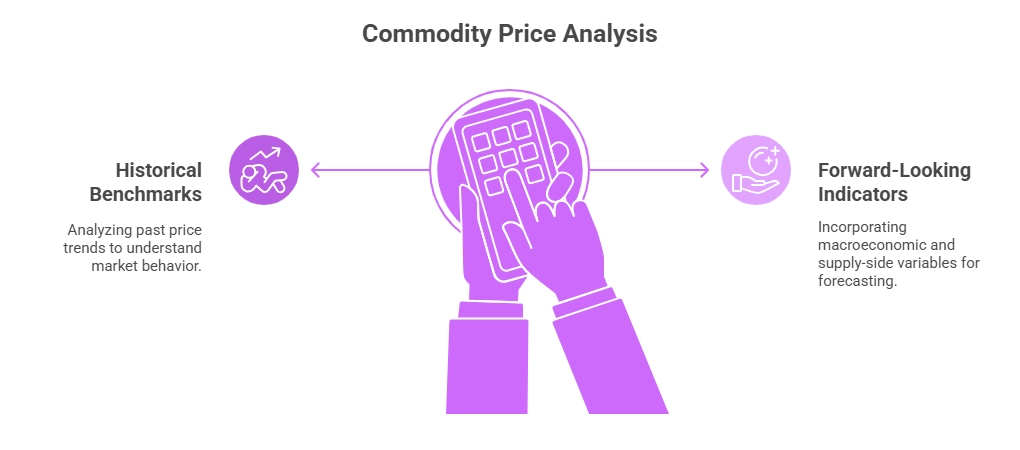 Commodity Price Analysis