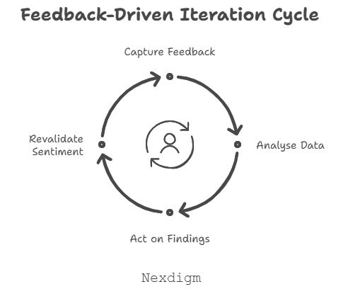 Consumer Feedback Survey