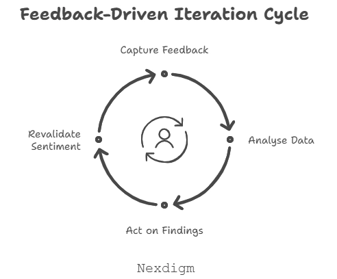 Consumer Feedback Survey