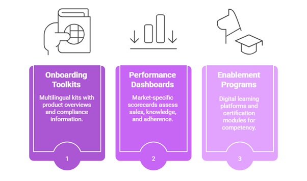 Partner Enablement Strategy
