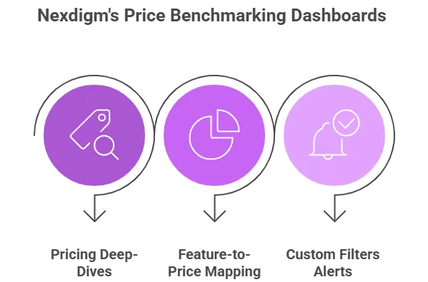Price Benchmarking Dashboards
