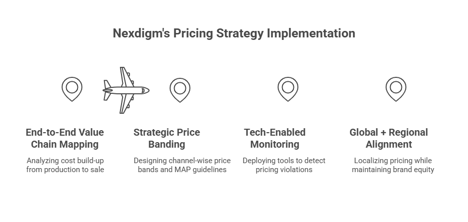Pricing Strategy