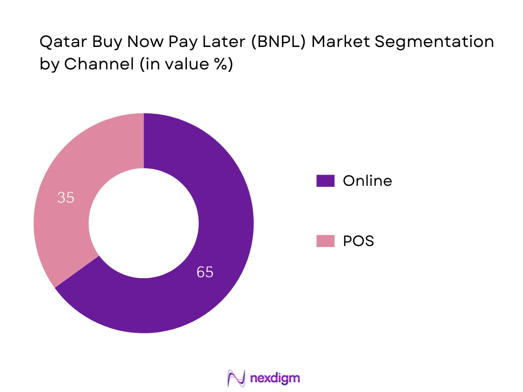 Qatar BNPL Market Segmentation by Channel