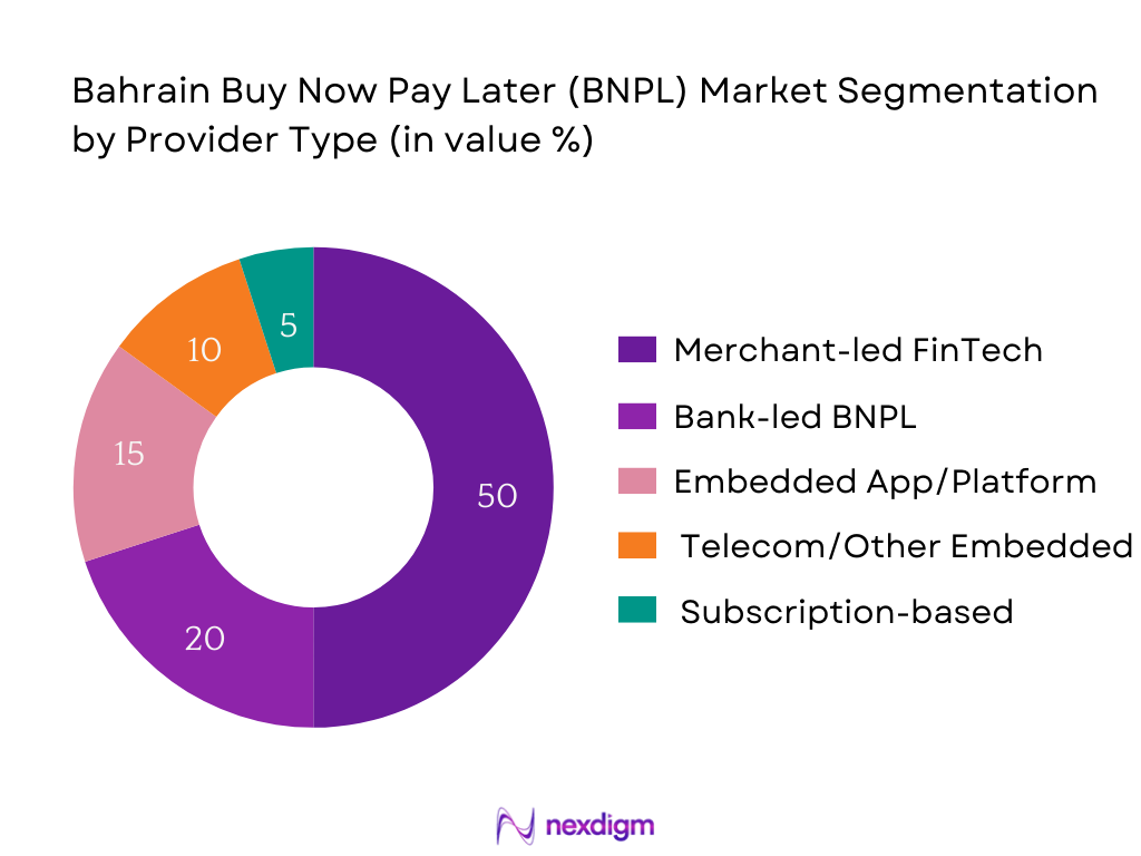 Bahrain BNPL Market Segmentation by Provider Type
