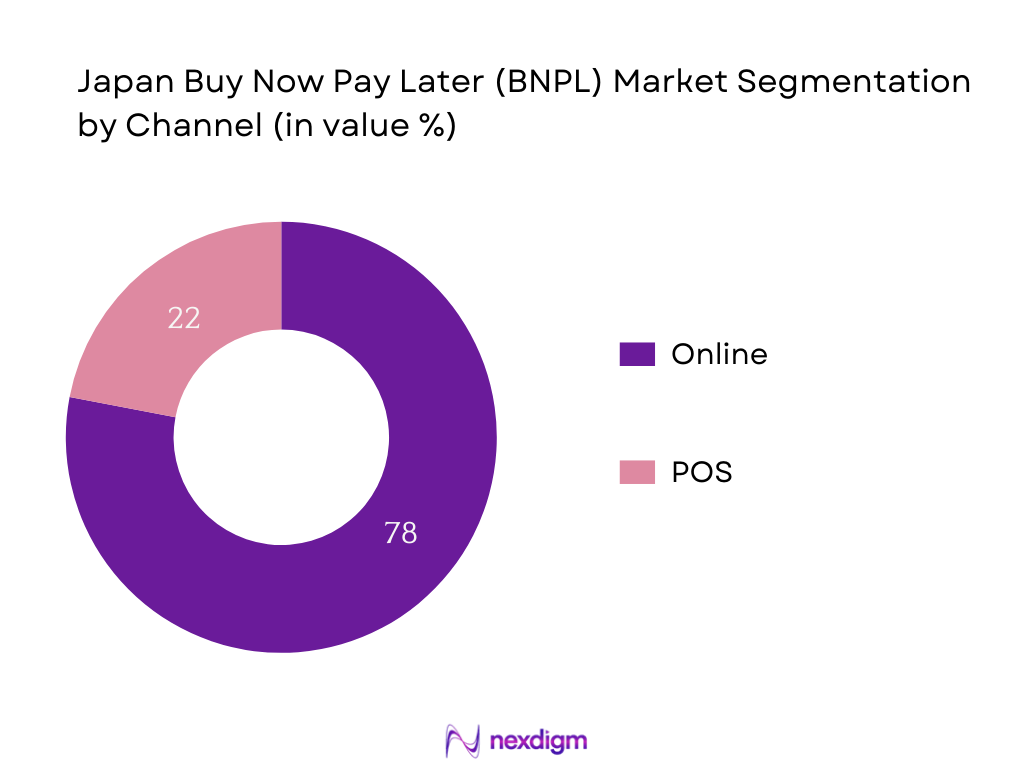 Japan BNPL Market Segmentation by Channel