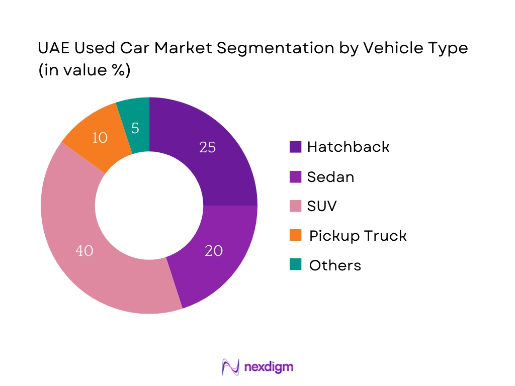 UAE Used Car Market Segmentation by Vehicle Type