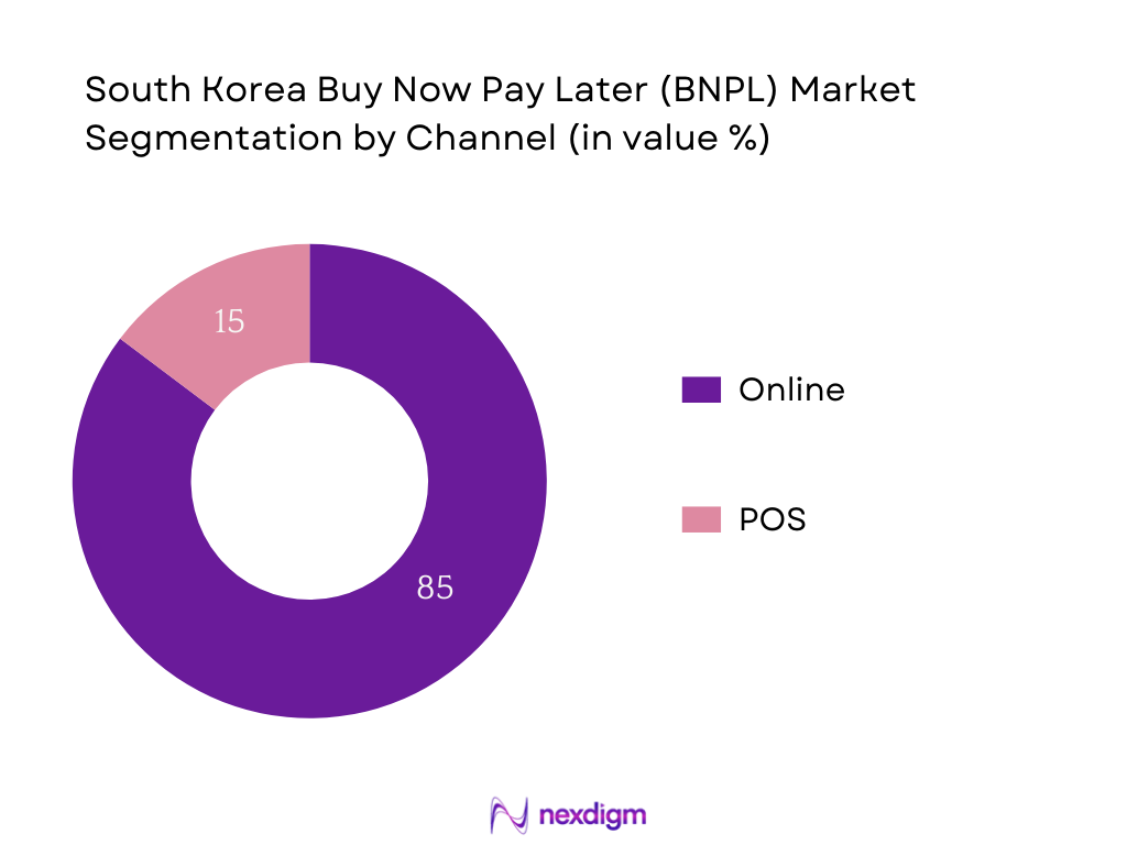 South Korea BNPL Market Segmentation by Channel