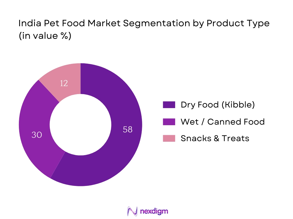 India Pet Food Market Segmentation by Product Type
