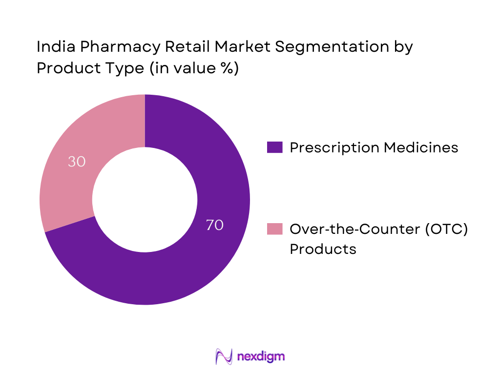 India Pharmacy Retail Market Segmentation by Product Type