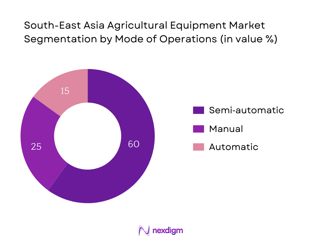 South-East Asia Agricultural Equipment Market Segmentation by Mode of Operation