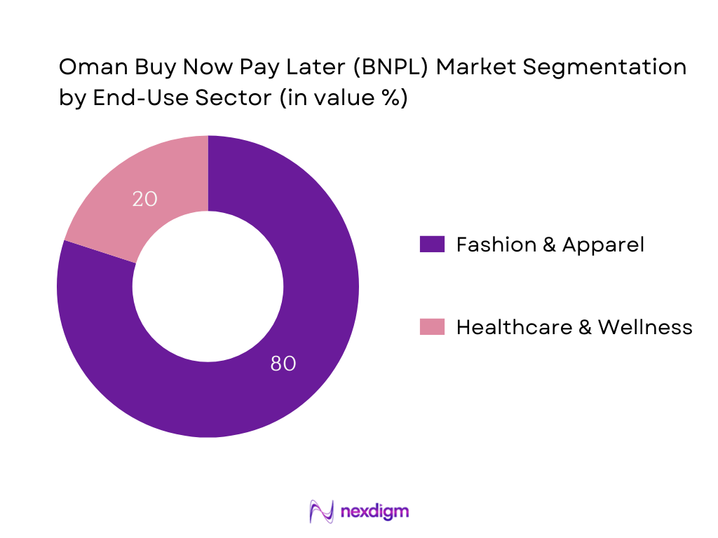 Oman BNPL Market Segmentation by End-Use Industry