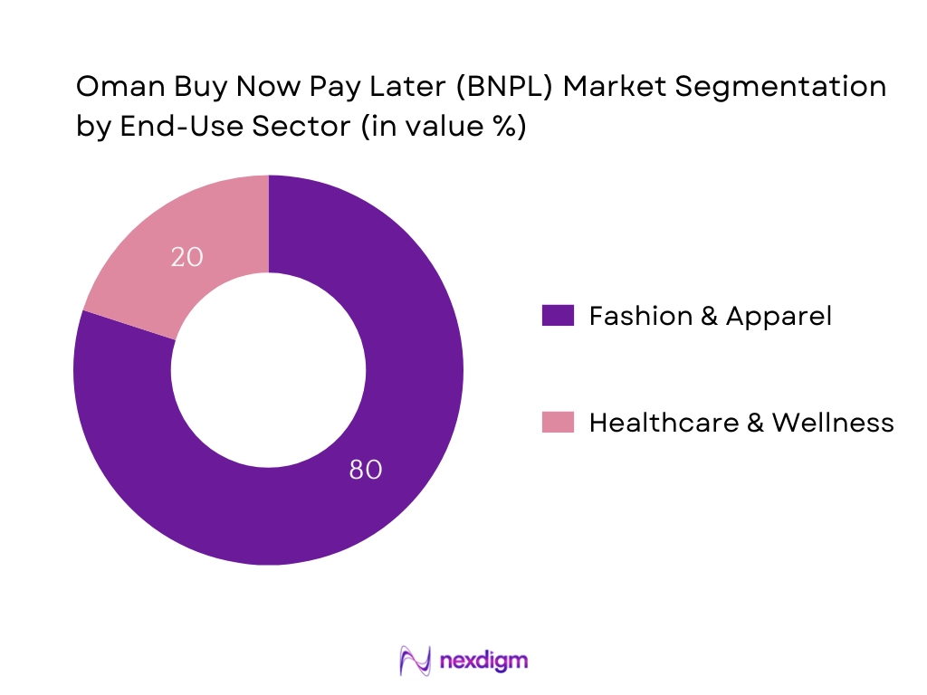 Oman BNPL Market Segmentation by End-Use Industry