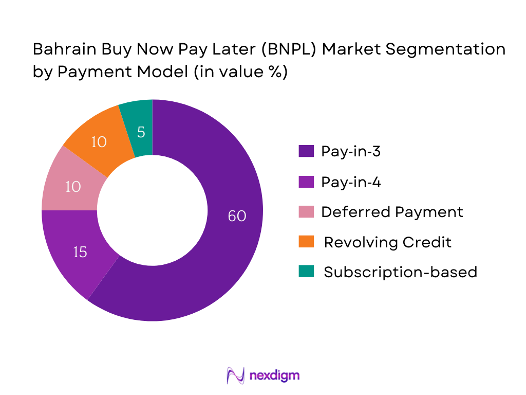 Bahrain BNPL Market Segmentation by Payment Model
