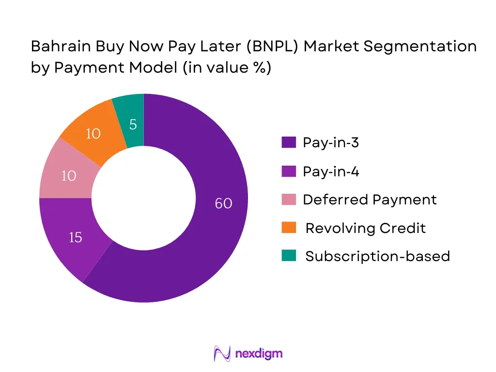 Bahrain BNPL Market Segmentation by Payment Model