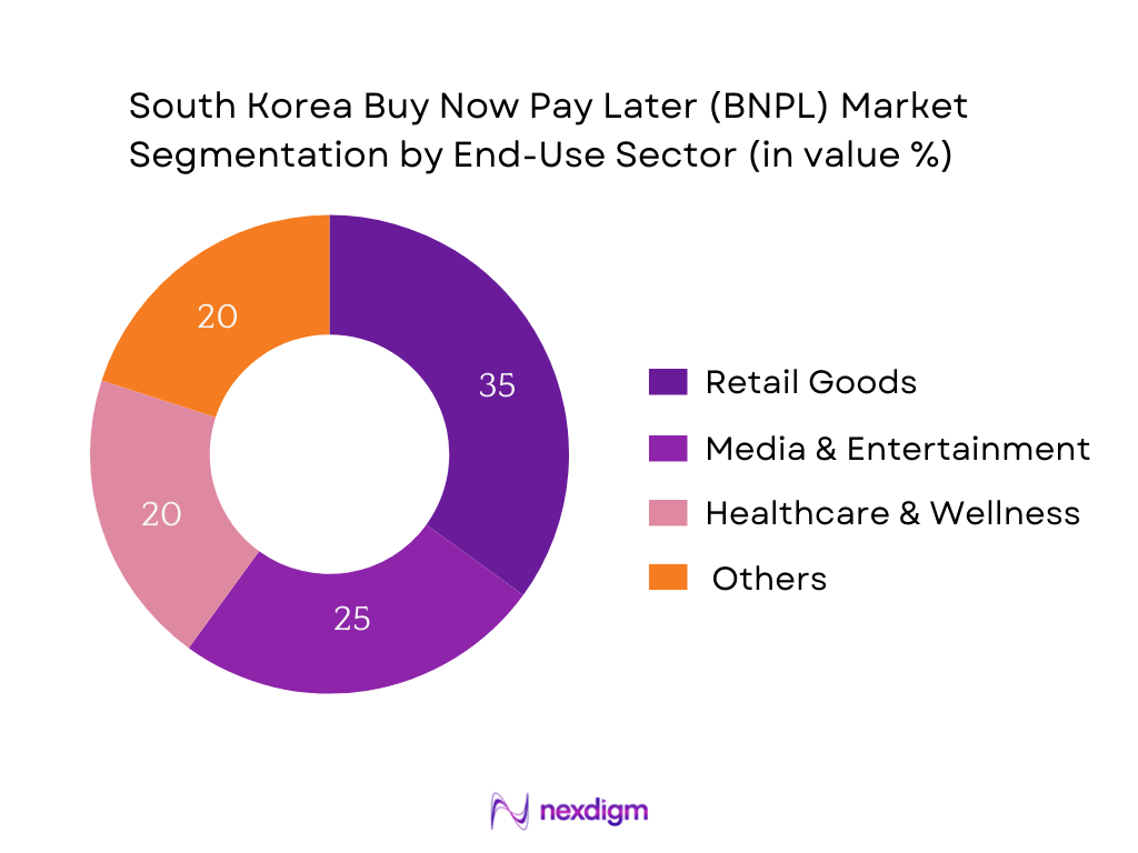 South Korea BNPL Market Segmentation by End-Use Sector
