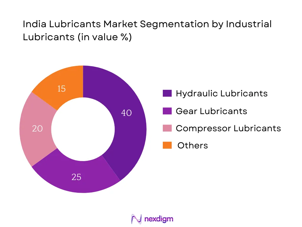 India Lubricants Market Segmentation by Industrial Lubricants
