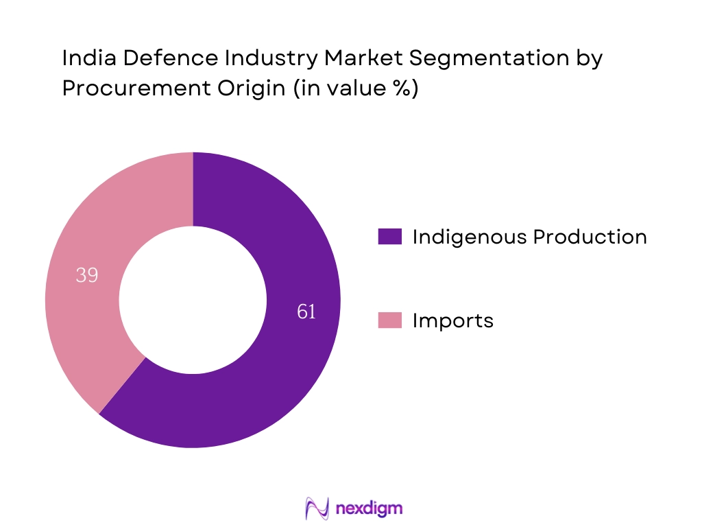 India Defence Industry Market Segmentation by Procurement Origin