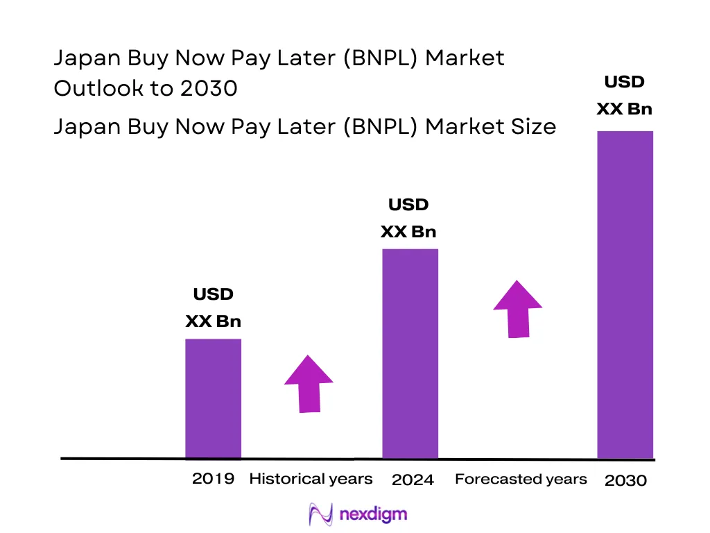 Japan BNPL Market Size