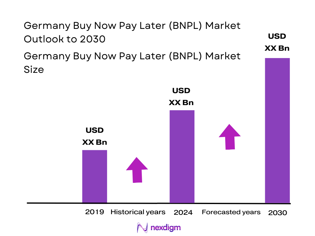 Germany BNPL Market Size