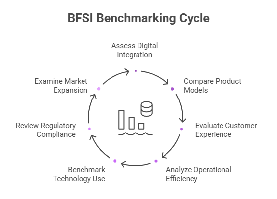 BFSI Competition Benchmarking