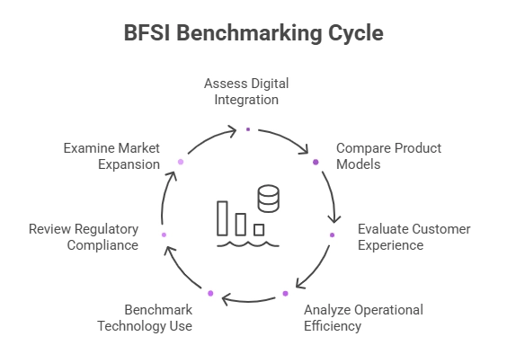 BFSI Competition Benchmarking