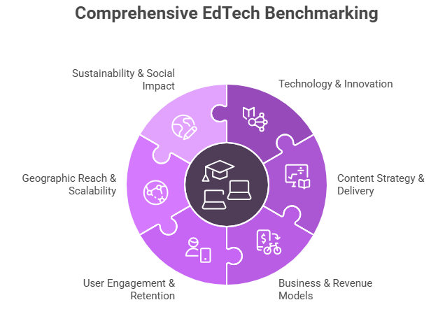 EdTech Competition Benchmarking