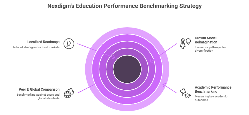 Education Competitive Intelligence