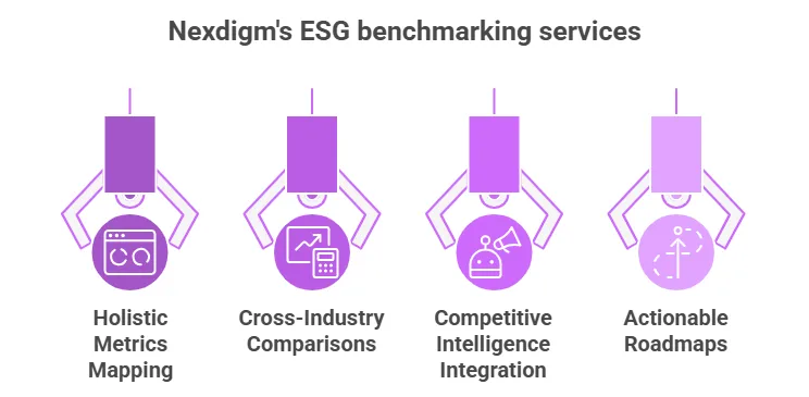 Nexdigm’s ESG Benchmarking Services