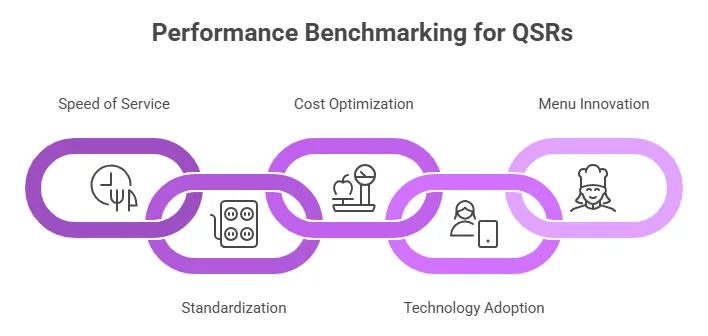 QSRs Performance Benchmarking
