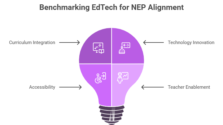 Benchmarking EdTech With NEP Priorities