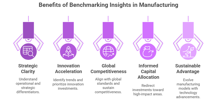 Benefits of Benchmarking Insights in Manufacturing