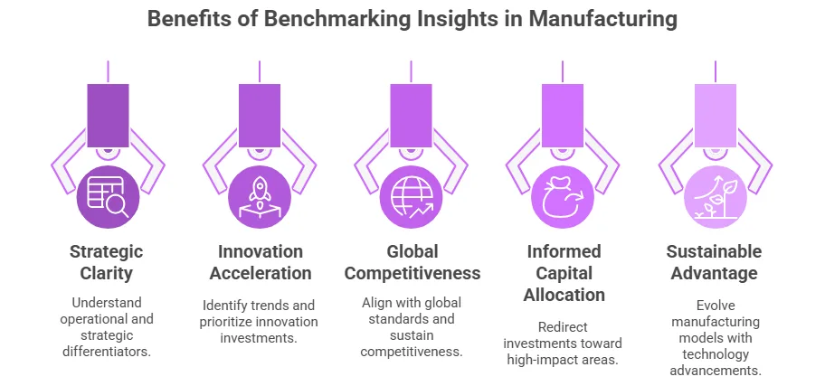 Benefits of Benchmarking Insights in Manufacturing
