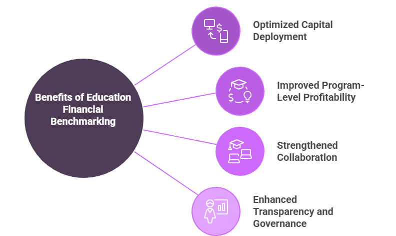 Benefits of Education Financial Benchmarking