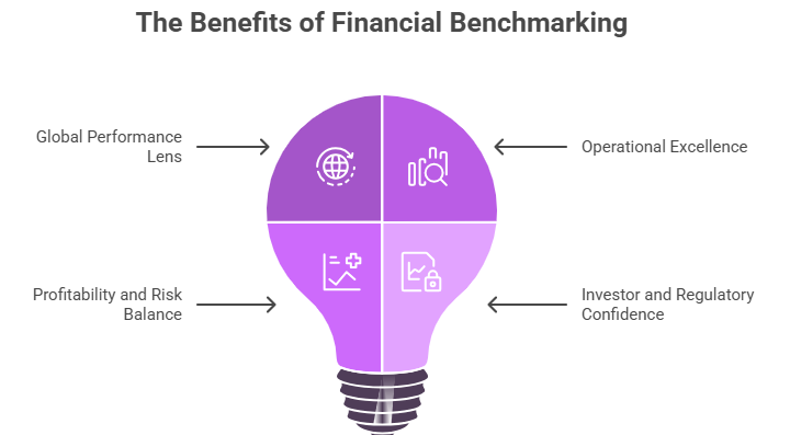 Benefits of Financial Benchmarking In BFSI