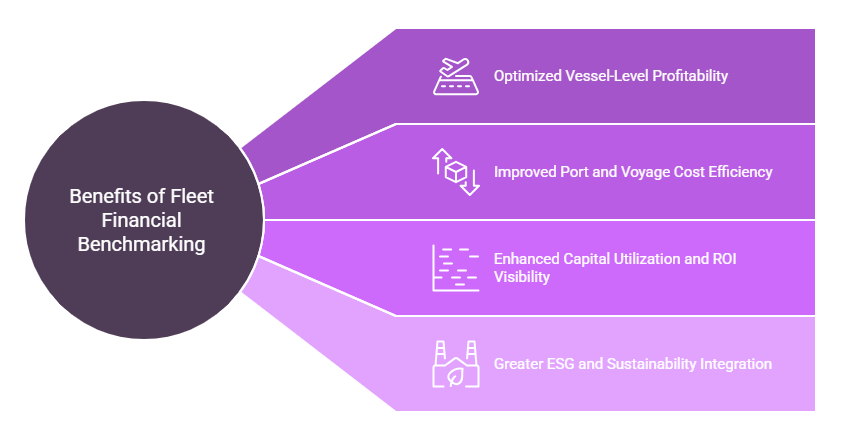 Benefits of Fleet Financial Benchmarking
