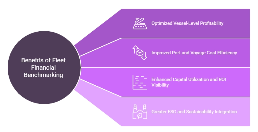 Benefits of Fleet Financial Benchmarking