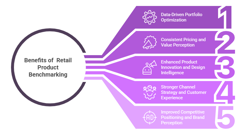 Benefits of Retail Product Benchmarking