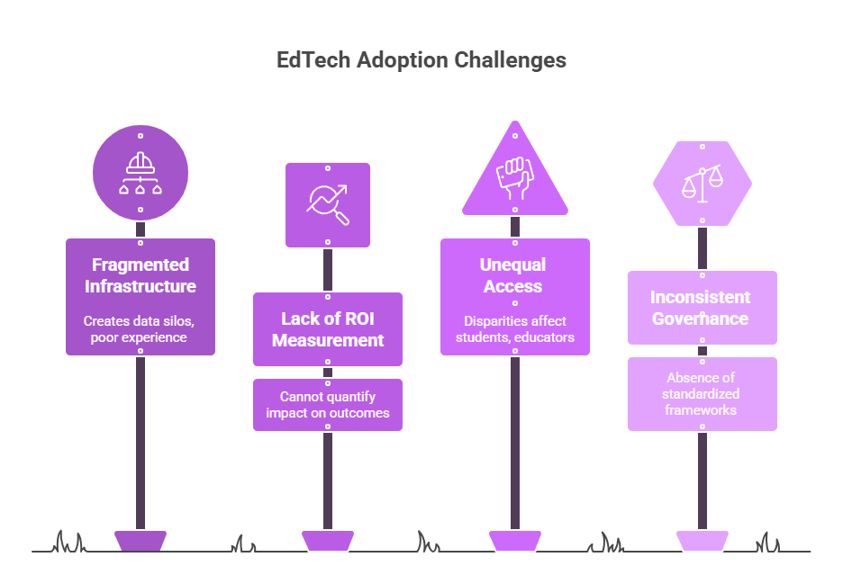 EdTech Adoption Challenges
