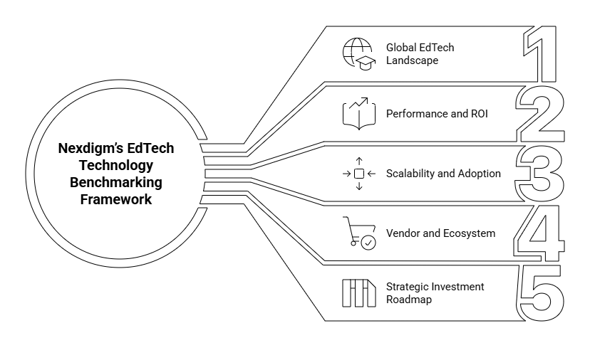 EdTech Technology Benchmarking Framework