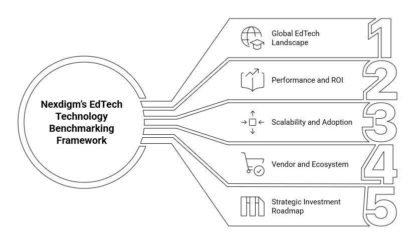 EdTech Technology Benchmarking Framework