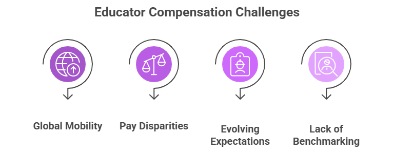 Educator Compensation Challenges